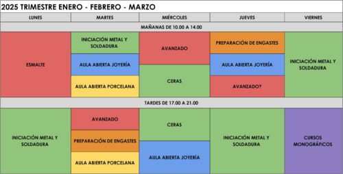 cursos de joyeria madrid 2025