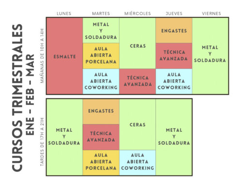 cursos joyeria madrid 2025 lalabeyou enero febrero marzo horarios taller